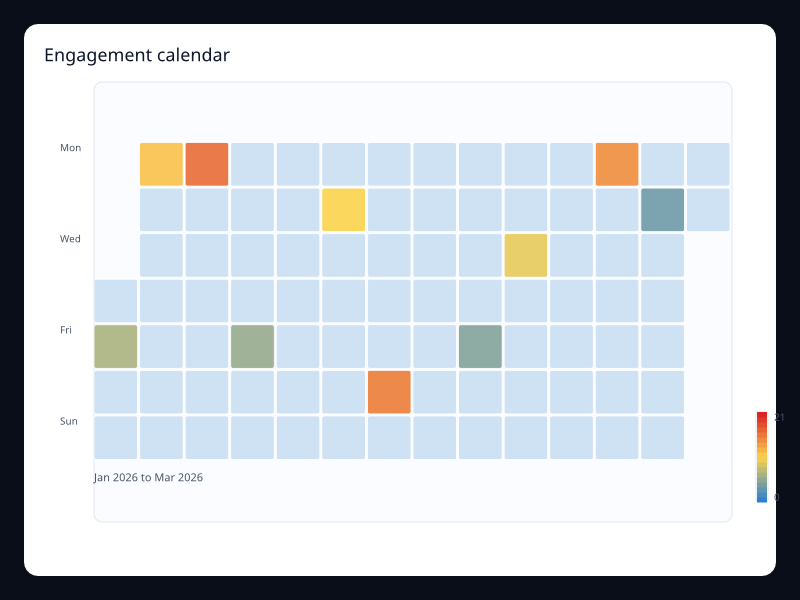 Engagement calendar chart screenshot