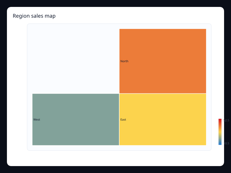 Region sales map chart screenshot
