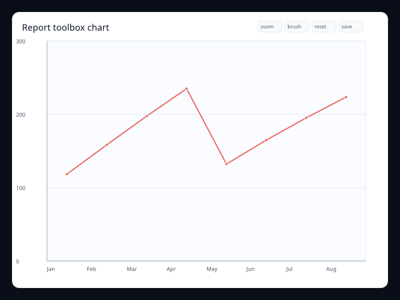 Report toolbox chart chart screenshot
