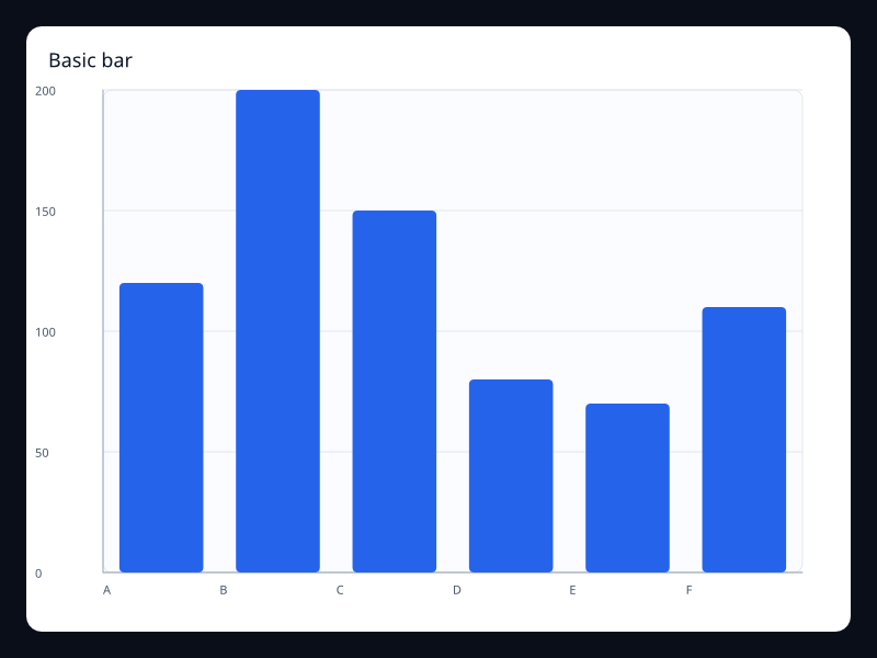 Basic bar chart screenshot