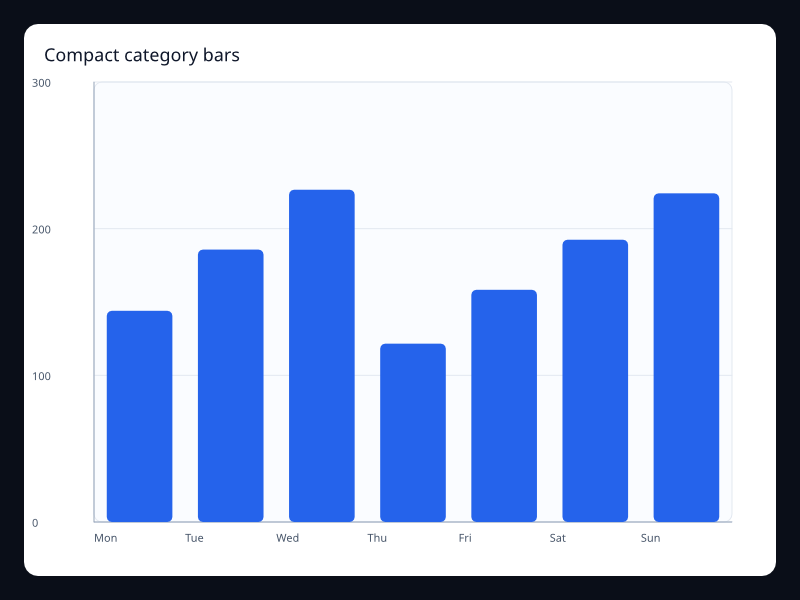 Compact category bars chart screenshot