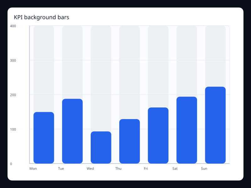 KPI background bars chart screenshot