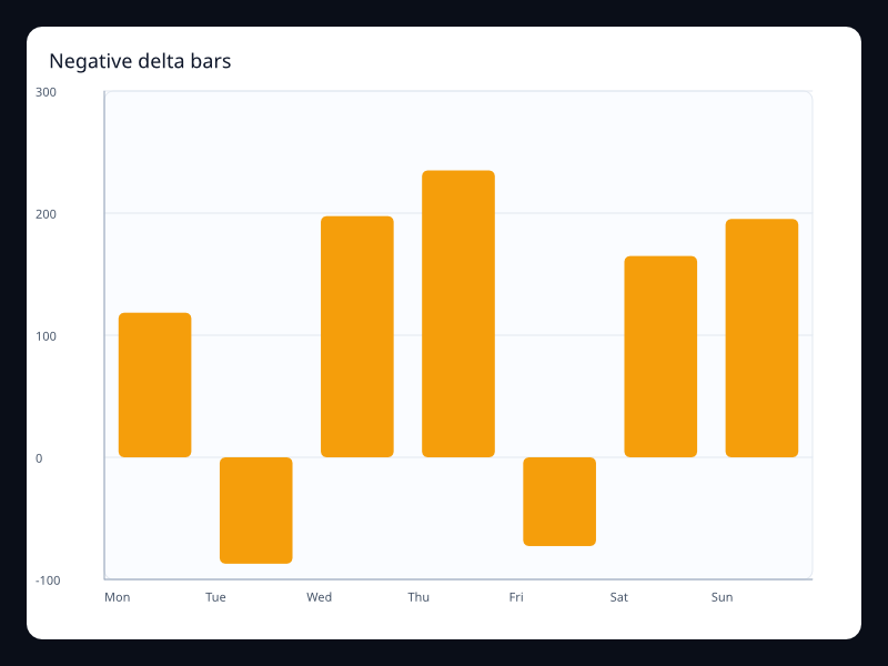 Negative delta bars chart screenshot