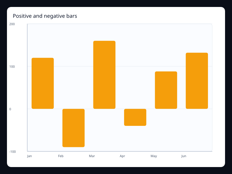 Positive and negative bar chart screenshot
