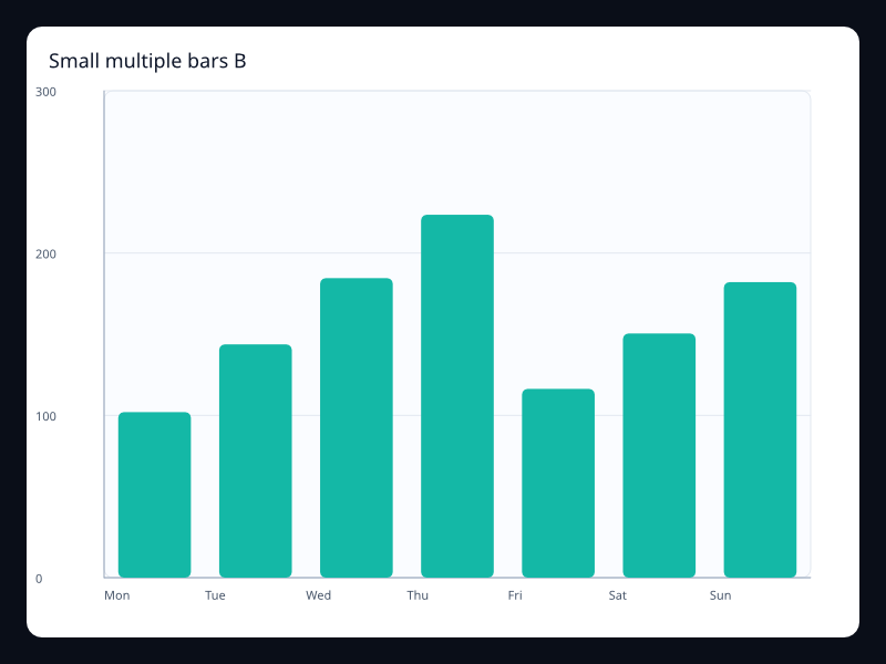 Small multiple bars B chart screenshot
