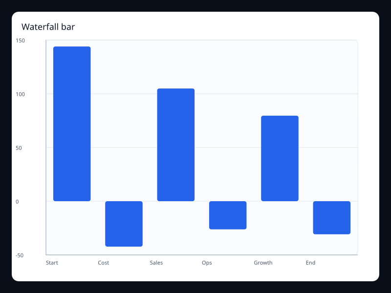 Waterfall bar chart screenshot