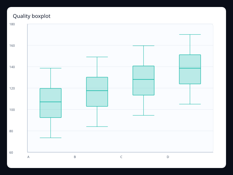 Quality boxplot chart screenshot