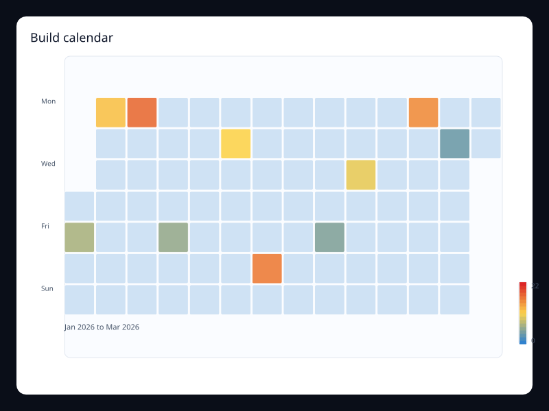 Build calendar chart screenshot