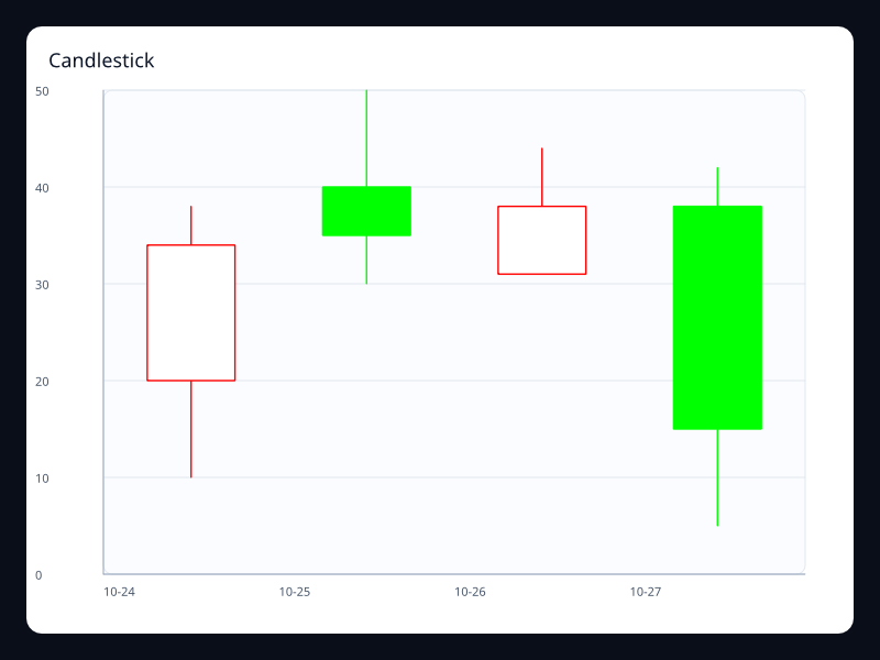 Candlestick chart screenshot