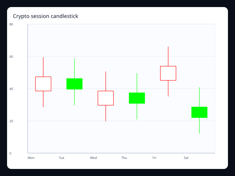 Crypto session candlestick chart screenshot