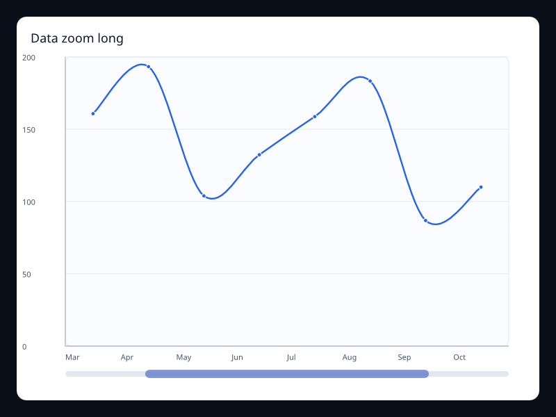 Data zoom long chart screenshot