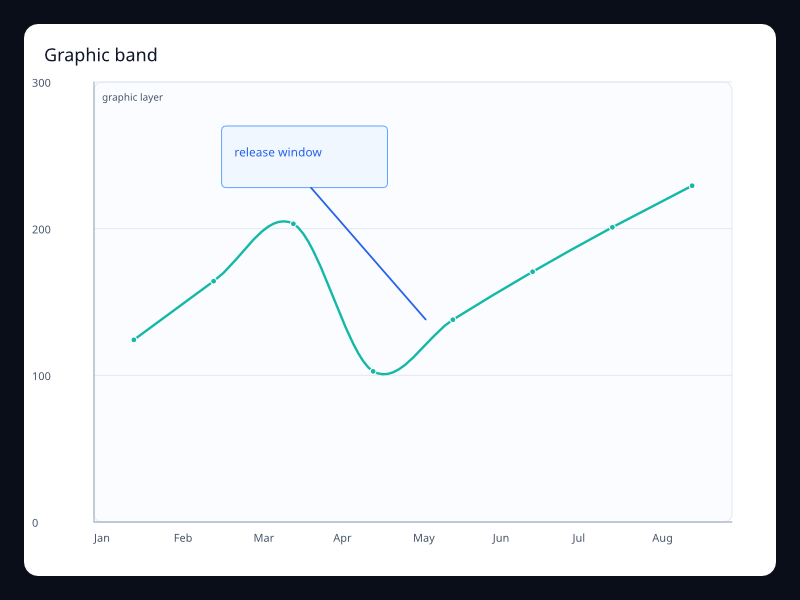 Graphic band chart screenshot