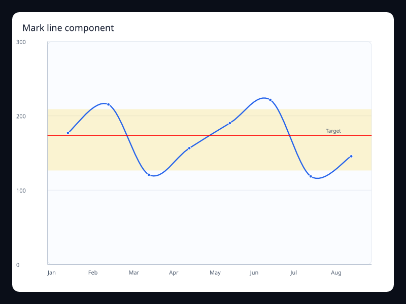 Mark line component chart screenshot