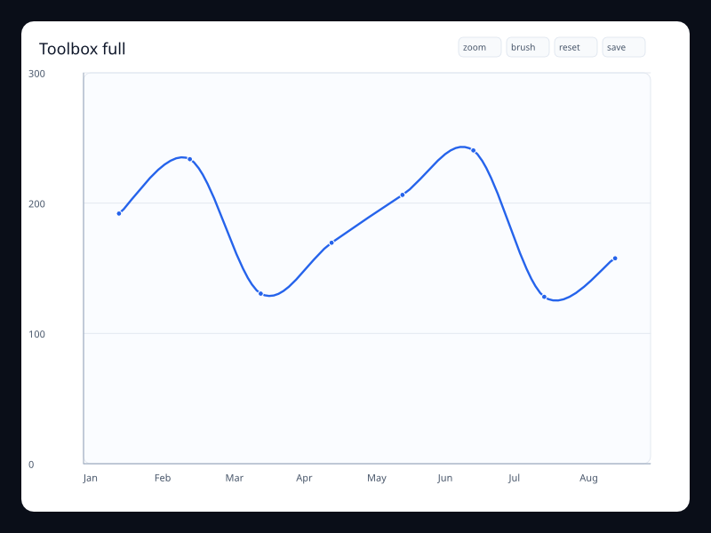 Toolbox full chart screenshot