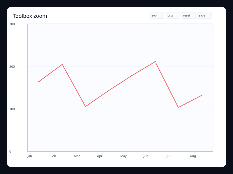 Toolbox zoom chart screenshot