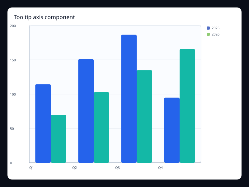 Tooltip axis component chart screenshot