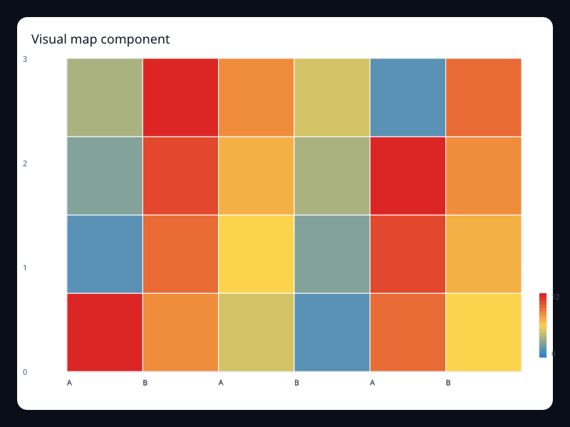 Visual map component chart screenshot