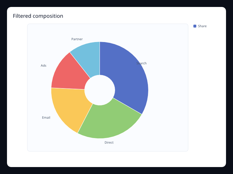 Filtered composition chart screenshot