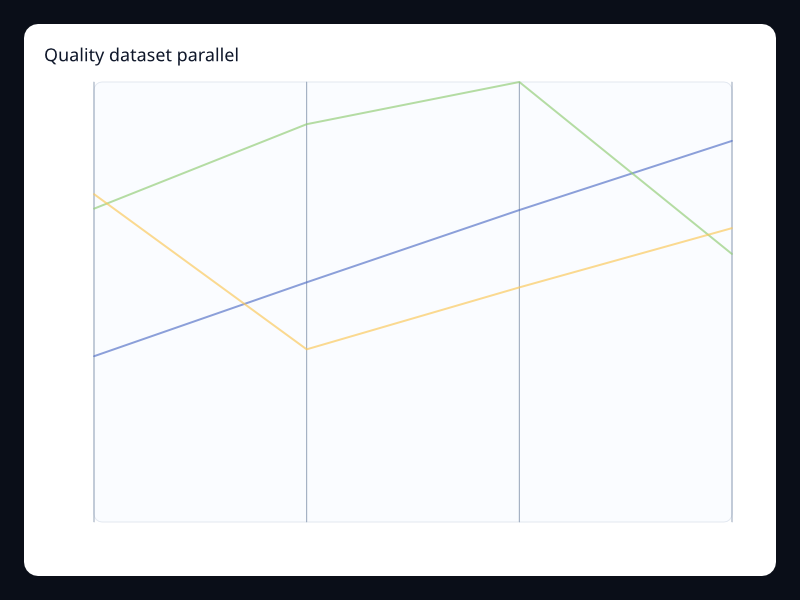 Quality dataset parallel chart screenshot