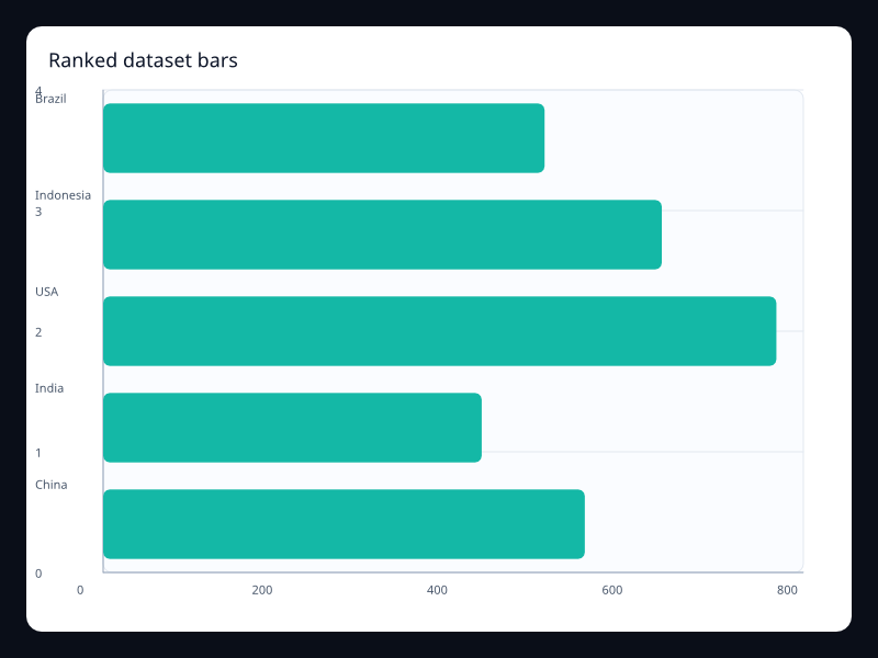 Ranked dataset bars chart screenshot