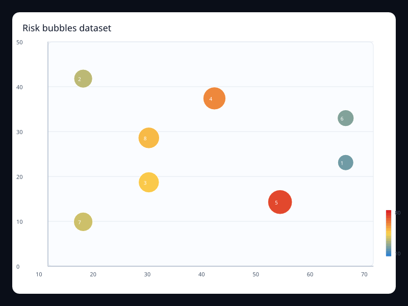 Risk bubbles dataset chart screenshot
