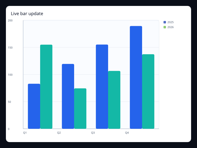 Live bar update chart screenshot