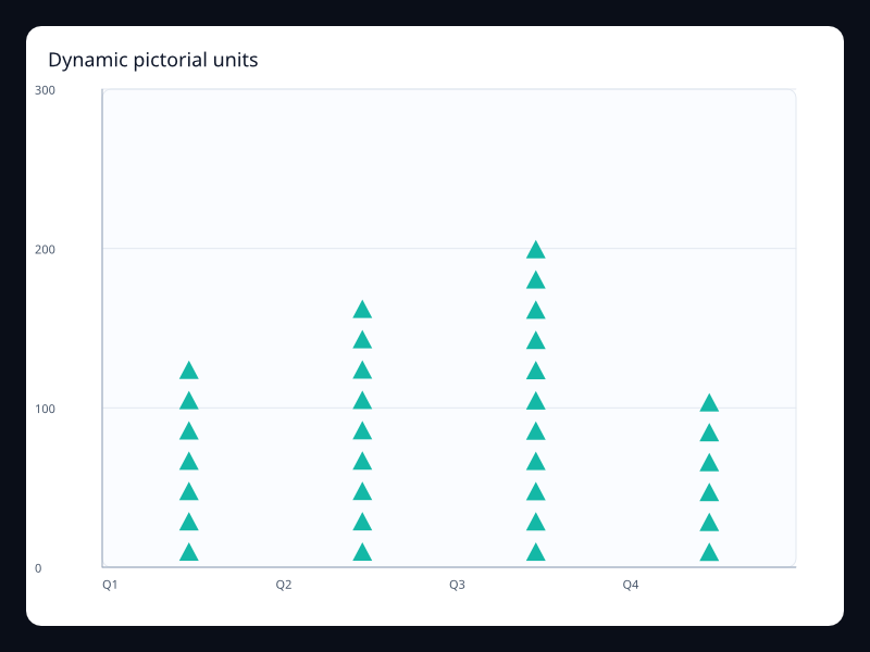 Dynamic pictorial units chart screenshot