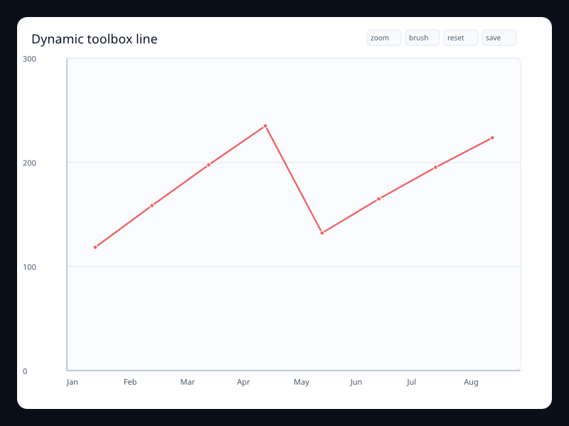 Dynamic toolbox line chart screenshot