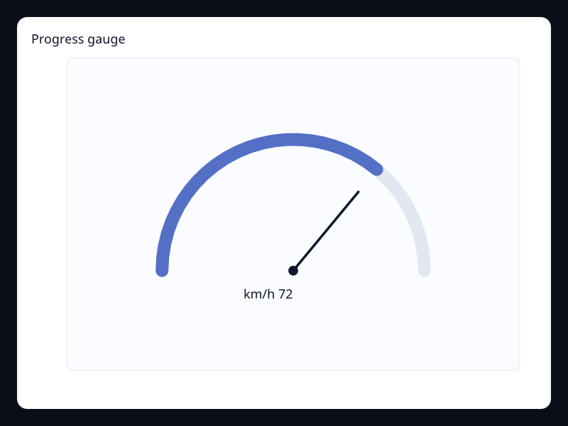 Progress gauge chart screenshot