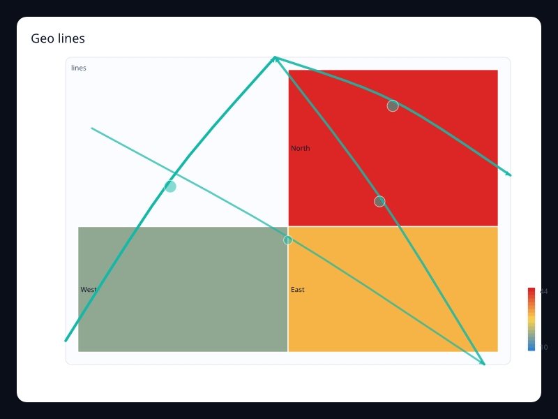 Geo lines chart screenshot