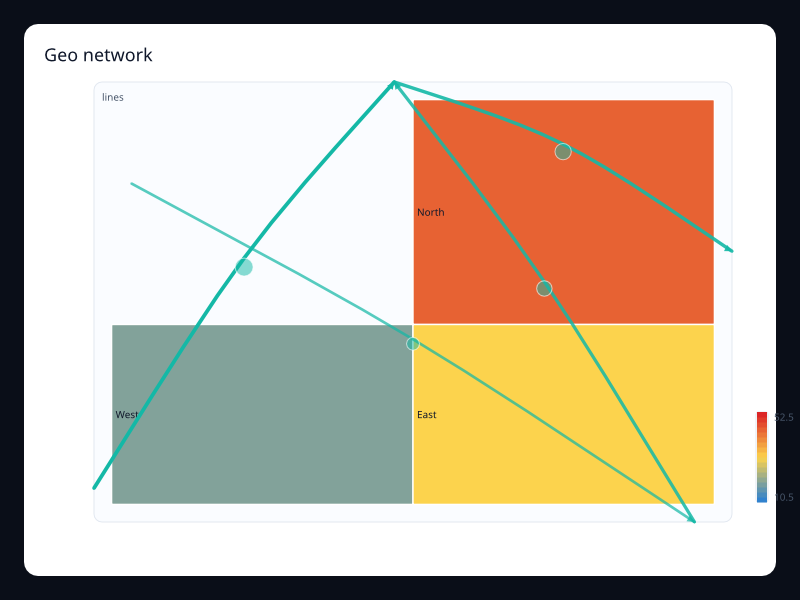 Geo network chart screenshot