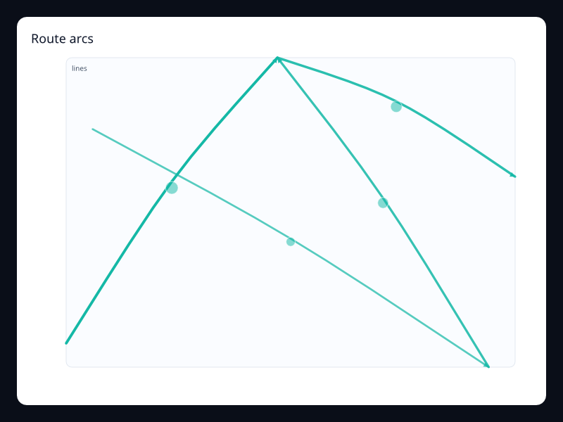 Route arcs chart screenshot