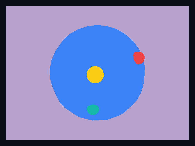 Globe chart screenshot
