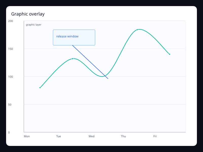 Graphic overlay chart screenshot