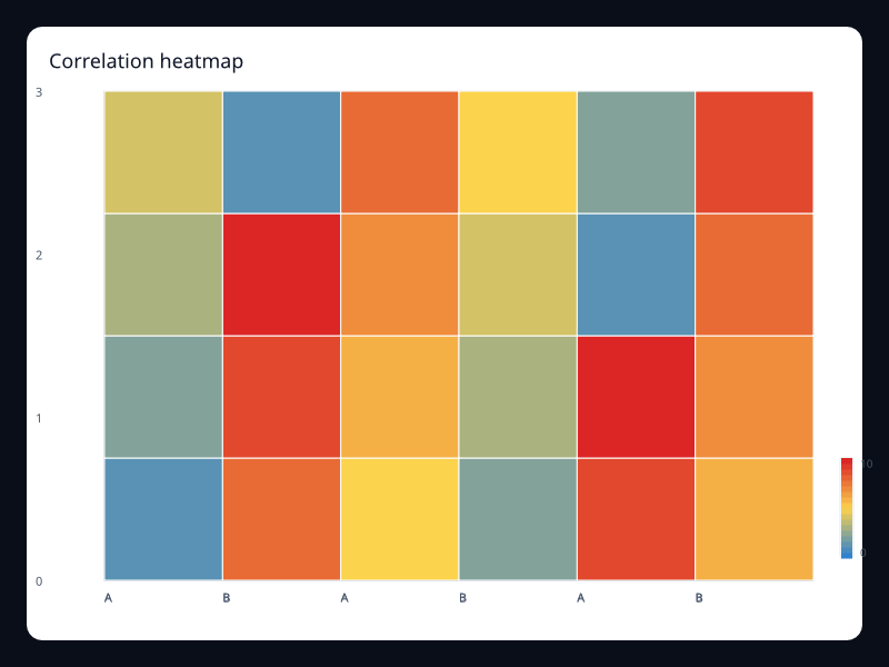 Correlation heatmap chart screenshot