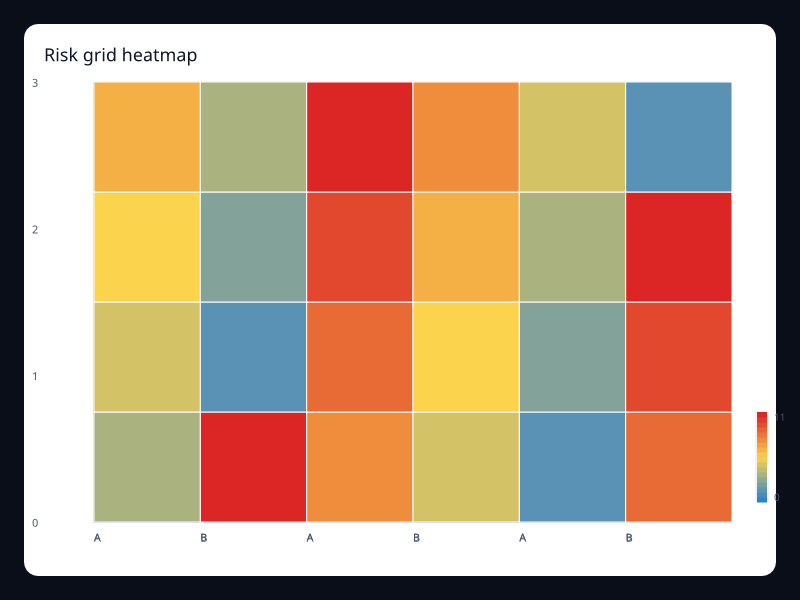 Risk grid heatmap chart screenshot