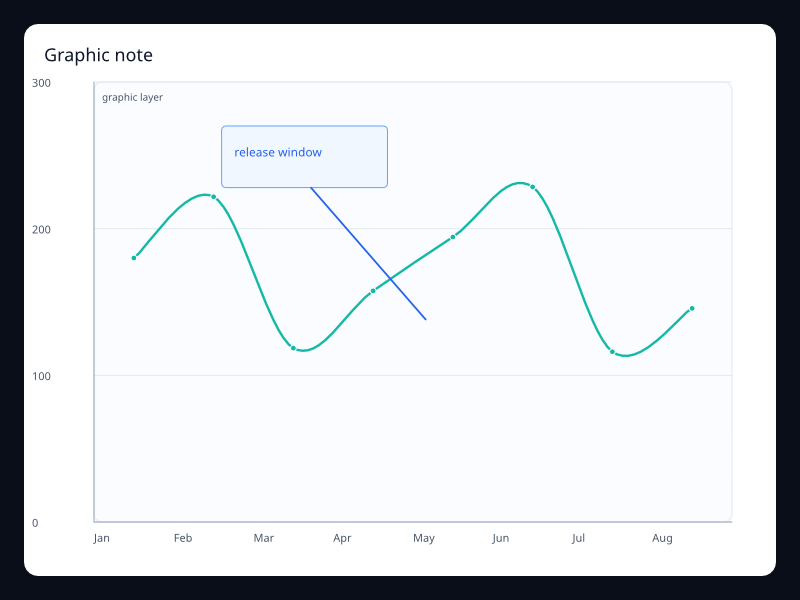 Graphic note chart screenshot
