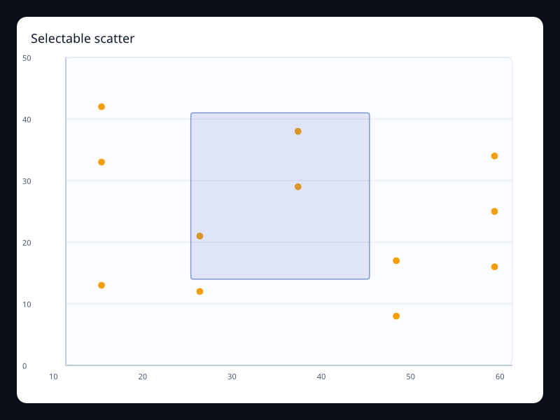 Selectable scatter chart screenshot