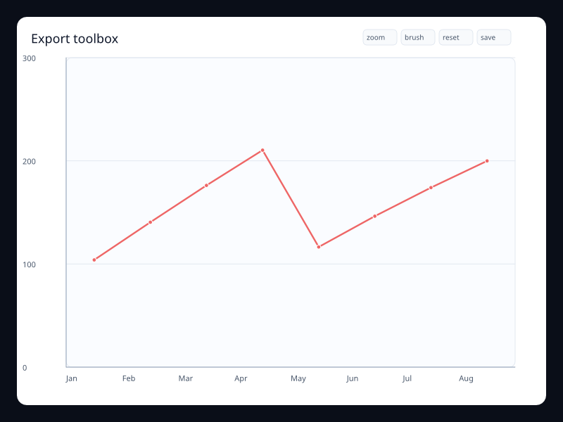 Export toolbox chart screenshot
