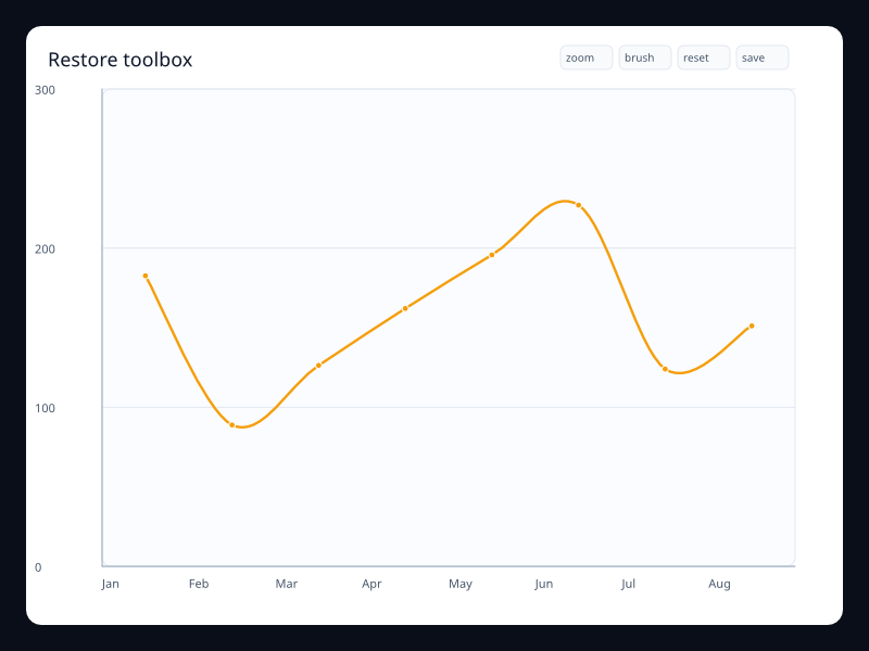 Restore toolbox chart screenshot
