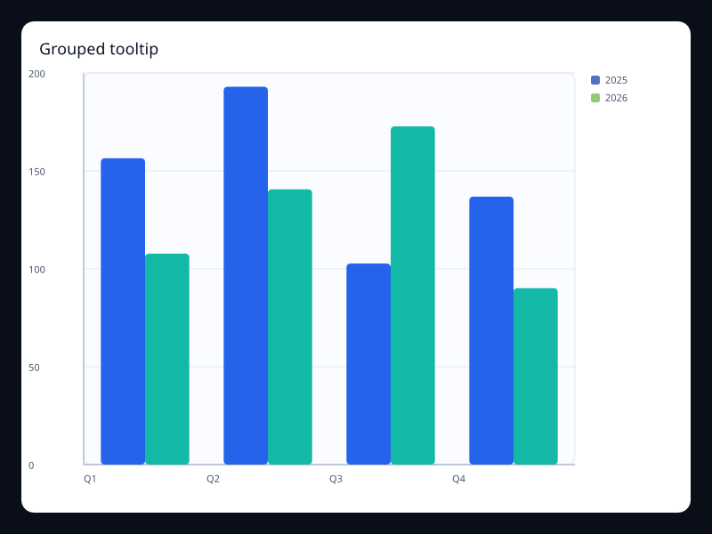Grouped tooltip chart screenshot