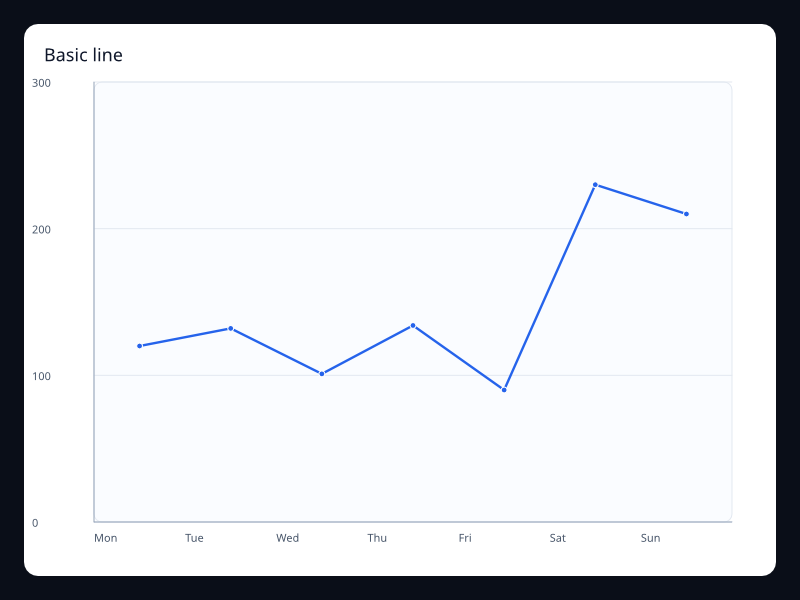 Basic line chart screenshot