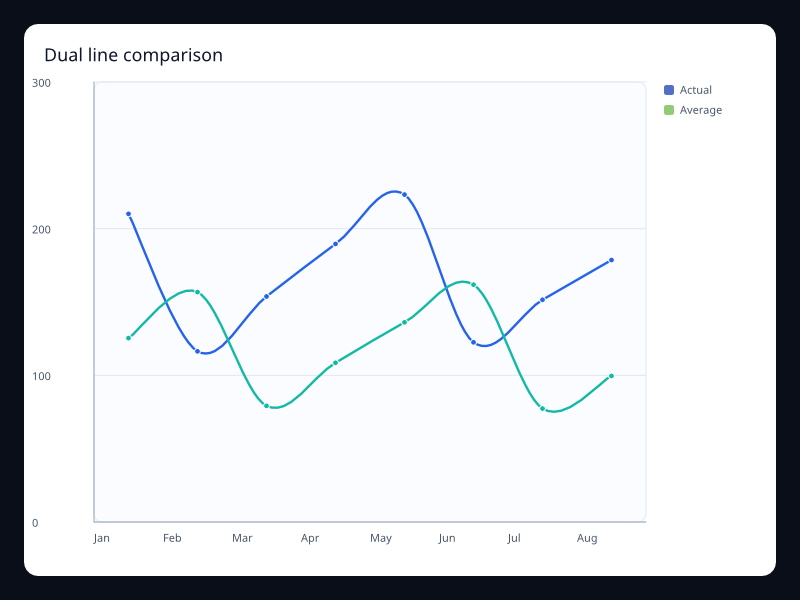 Dual line comparison chart screenshot