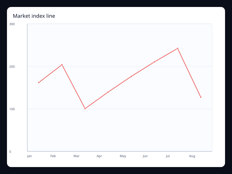 Market index line chart screenshot