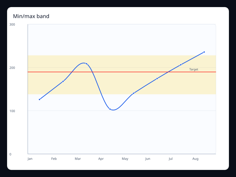 Min/max band chart screenshot