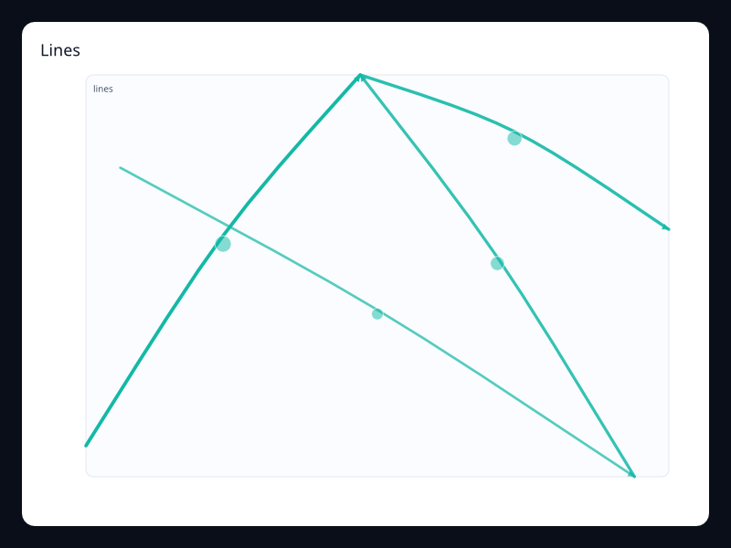 Lines chart screenshot