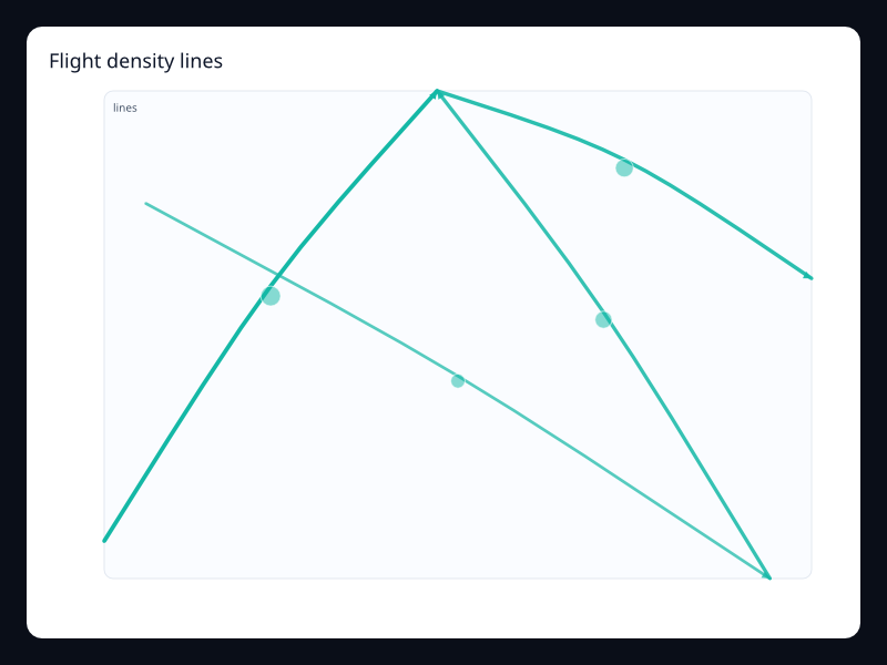 Flight density lines chart screenshot