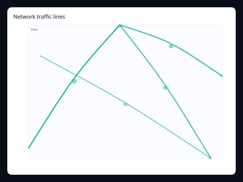 Network traffic lines chart screenshot