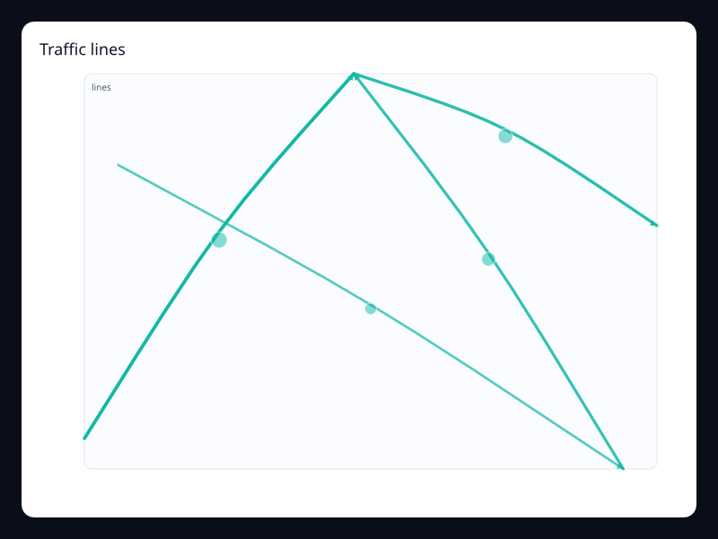 Traffic lines chart screenshot