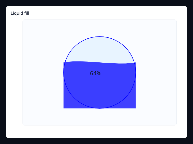 Liquid fill chart screenshot